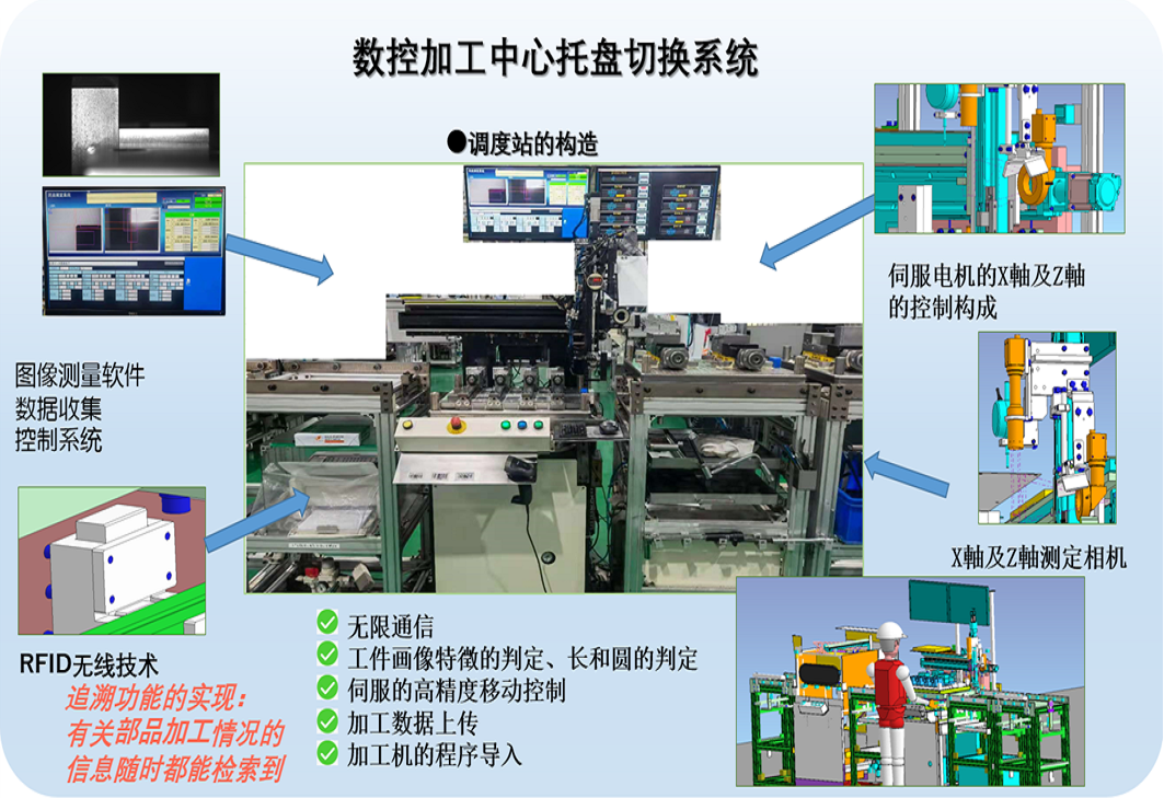 數(shù)控加工中心托盤(pán)切換系統(tǒng) - コピー.png